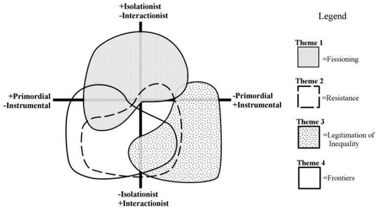 Approaches to the archaeology of ethnogenesis: Past and emergent perspectives