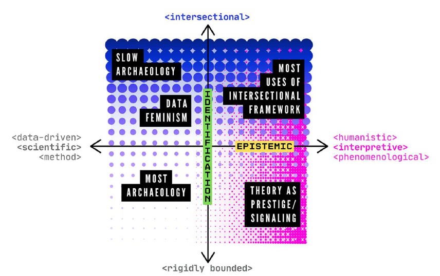 Methodological habitus