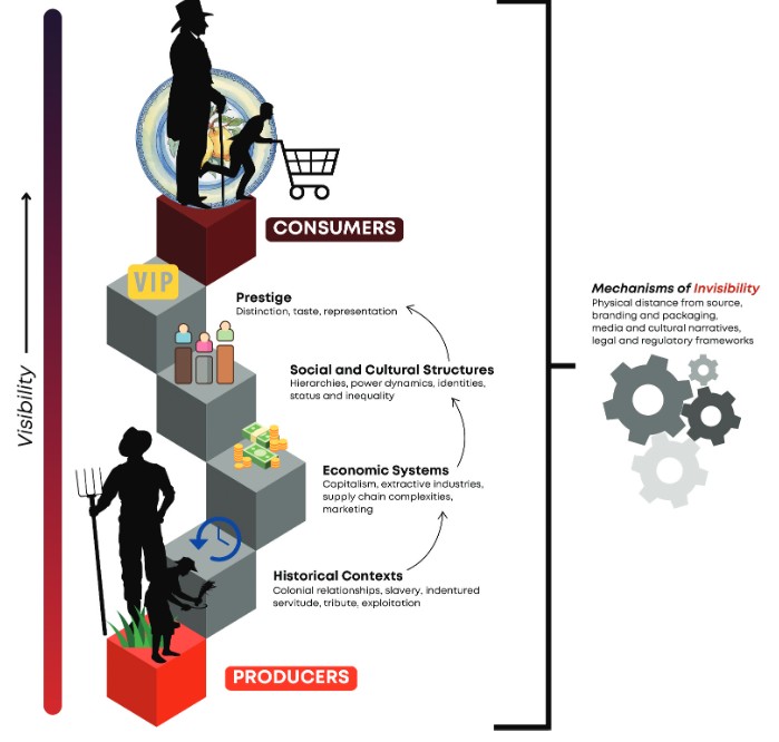 Multiple Inequalities in Every Meal